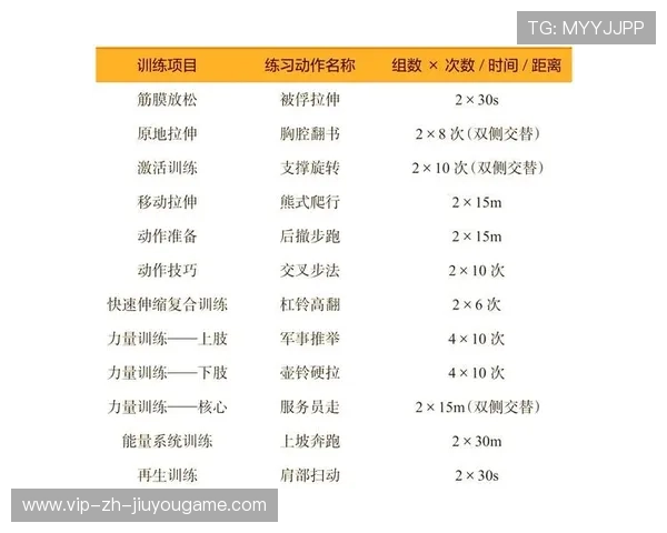 体能恢复：伤员复出计划对球队轮换带来的调整，体能恢复性训练计划